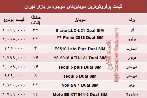 قیمت موبایل‌های پرفروش در بازار +جدول