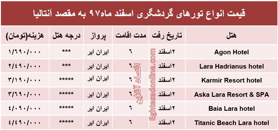 سفر 6روزه به آنتالیا چقدر آب می‌خورد؟