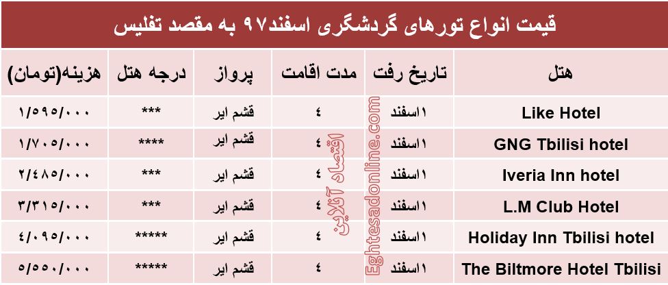 تور 4روزه گرجستان چقدر تمام می‌شود؟