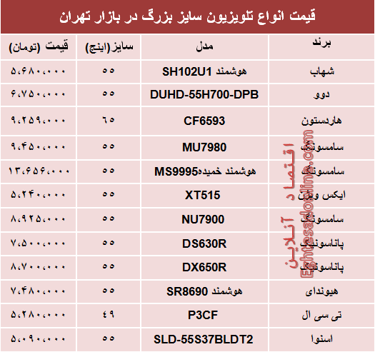 نرخ انواع تلویزیون‌ سایز بزرگ دربازار تهران؟ +جدول