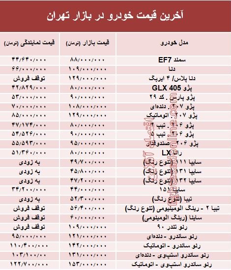 آخرین قیمت خودرو در بازار تهران +جدول