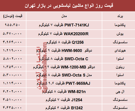 نرخ انواع ماشین لباسشویی در بازار؟ +جدول