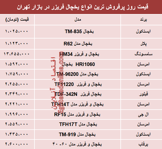 مظنه انواع یخچال‌‌ فریزر دربازار چند؟ +جدول