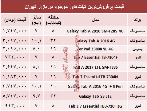 قیمت پرفروش‌ترین تبلت‌های بازار +جدول