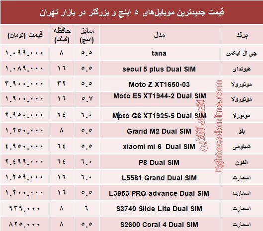 قیمت موبایل‌های ۵ اینچ و بالاتر +جدول