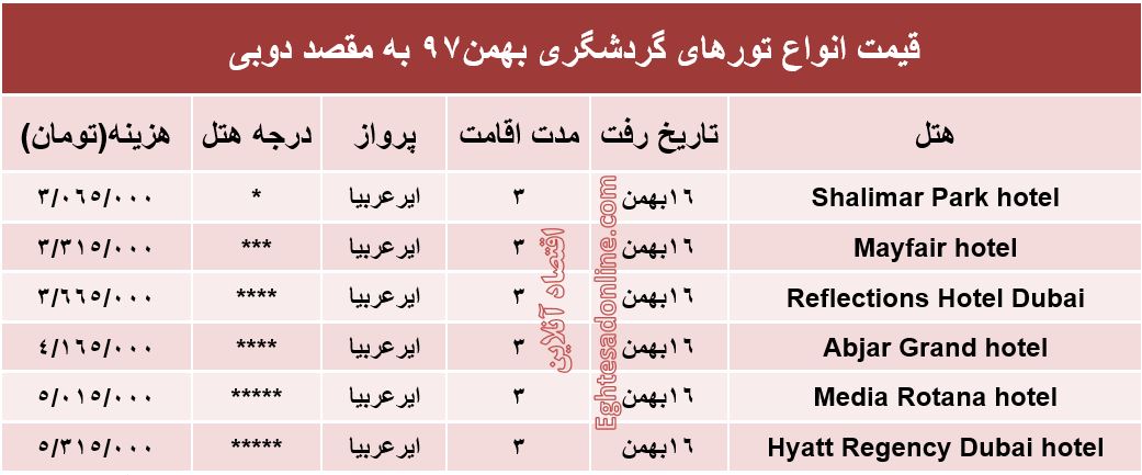 سفر به دوبی چقدر آب می‌خورد؟