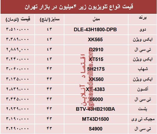 نرخ انواع تلویزیون‌های ارزان قیمت در بازار؟ +جدول