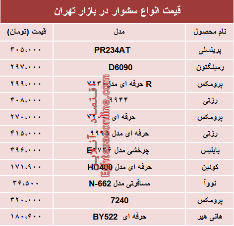 مظنه انواع سشوار در بازار تهران؟ +جدول