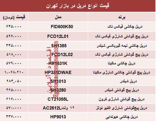 نرخ انواع دریل در بازار تهران چند؟ +جدول