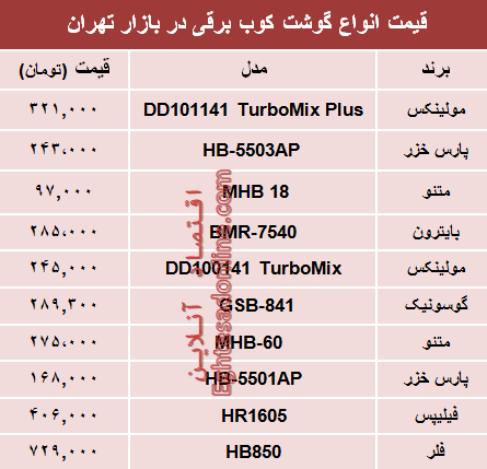 نرخ انواع گوشت‌کوب برقی در بازار؟ +جدول