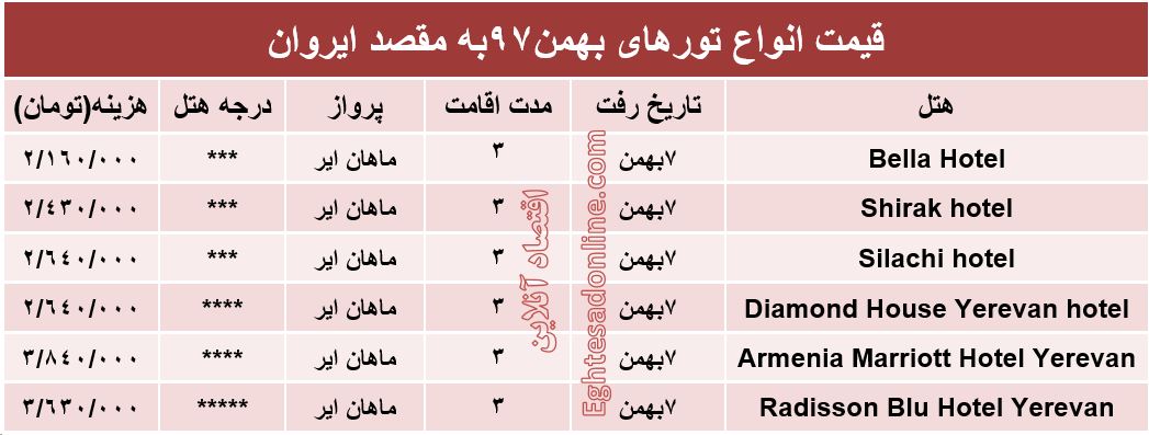 سفر 3روزه به ارمنستان چقدر هزینه دارد؟