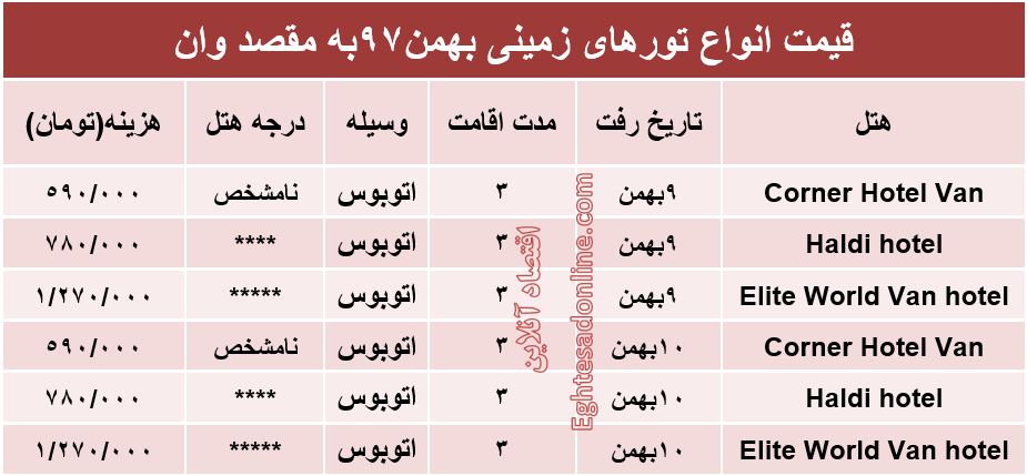 سفر زمینی به وان ترکیه چند تمام می‌شود؟