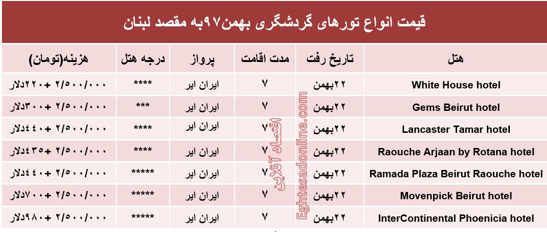 7شب اقامت در عروس خاورمیانه چقدر آب می‌خورد؟