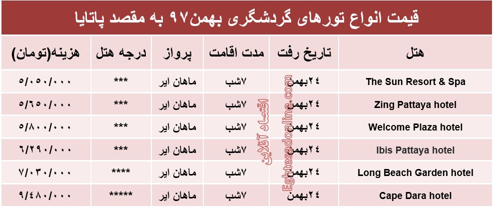 7شب اقامت در پاتایا تایلند چقدر هزینه دارد؟