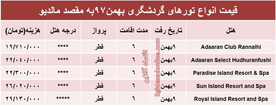 سفر به کوچکترین کشور آسیا چند تمام می‌شود؟