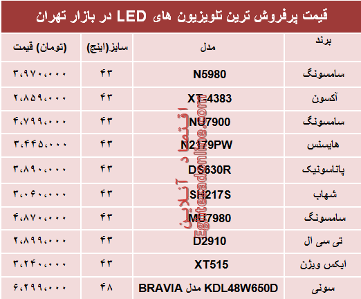 قیمت انواع تلویزیون‌‌LED در بازار تهران؟ +جدول