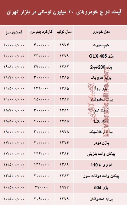 با ۲۰میلیون هم می‌توان خودرو خرید؟ +جدول