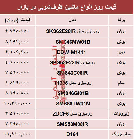 نرخ انواع ماشین ظرفشویی در بازار تهران؟ +جدول