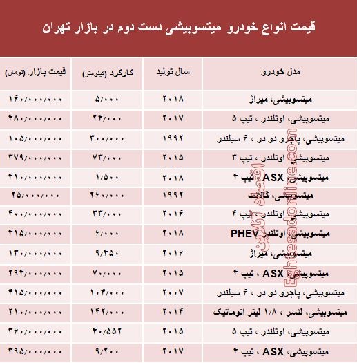 میتسوبیشی دست دوم چند؟ +جدول