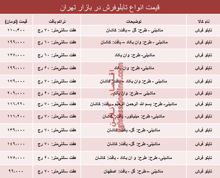 نرخ انواع تابلو فرش در بازار تهران؟ +جدول