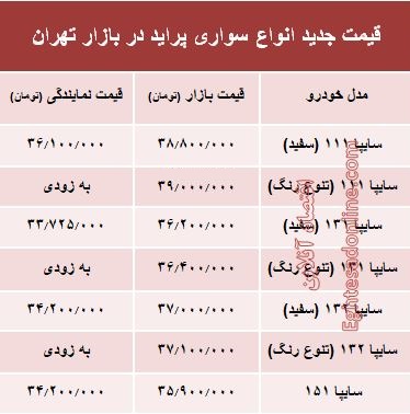 قیمت جدید انواع پراید در بازار تهران +جدول