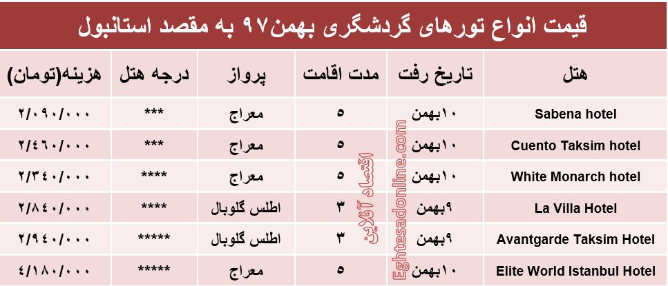 سفر به استانبول چقدر آب می‌خورد؟