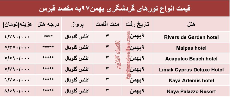 سفر به قبرس چقدر هزینه دارد؟