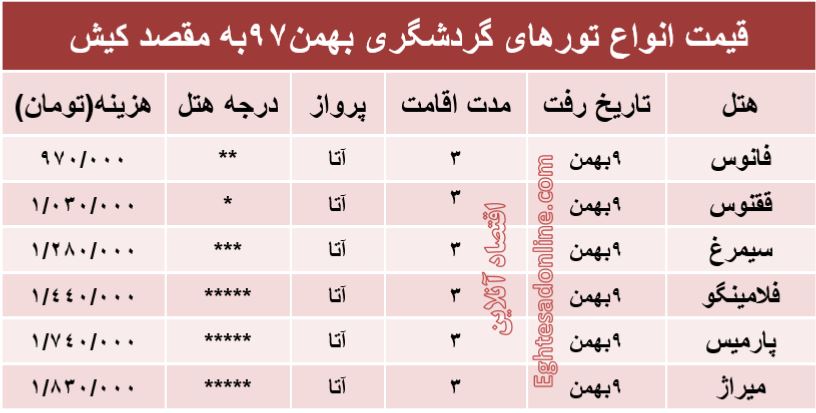 سفر به کیش چند؟