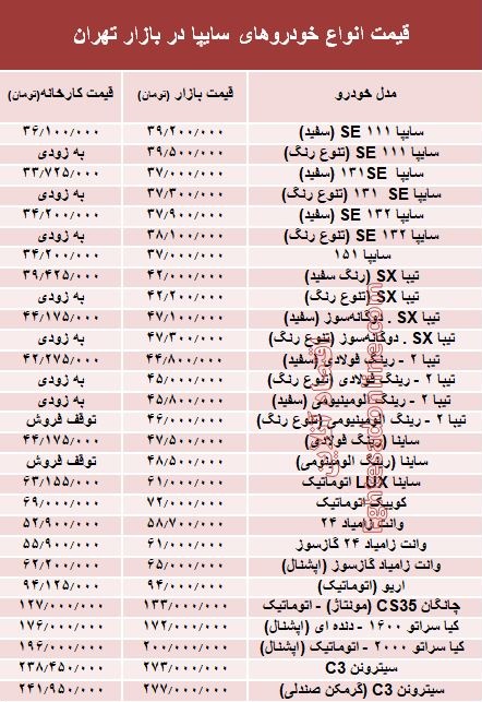 قیمت انواع خودروهای سایپا در بازار تهران +جدول