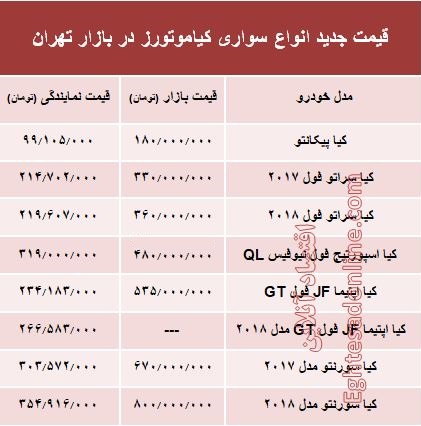 قیمت انواع سواری کیاموتورز در بازار تهران + جدول