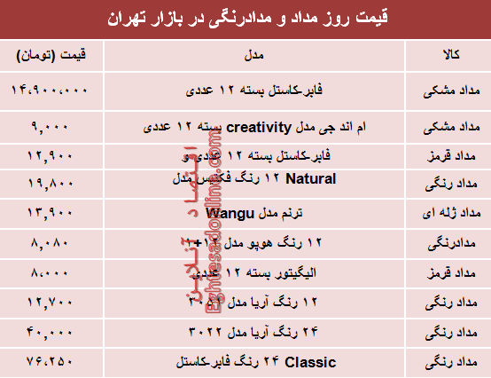 مظنه مداد و مدادرنگی در بازار تهران چند؟ +جدول