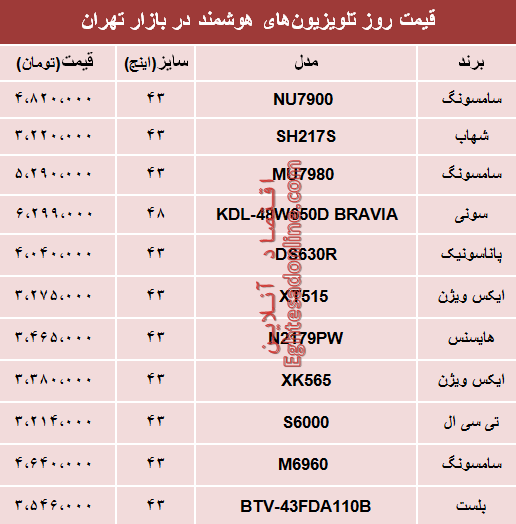 نرخ انواع تلویزیون‌های هوشمند در بازار؟ +جدول