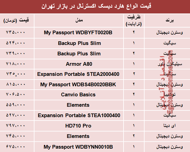 قیمت انواع تلویزیون‌های هوشمند در بازار؟ +جدول