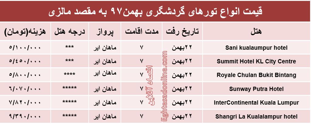 7شب اقامت در مالزی چند تمام می‌شود؟