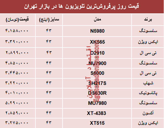 مظنه انواع پرفروش‌ترین تلویزیون‌ها دربازار؟ +جدول