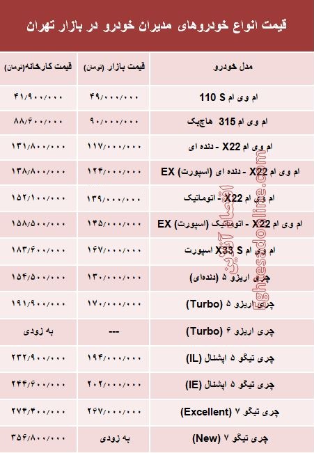 قیمت انواع خودروهای مدیران خودرو در بازار +جدول