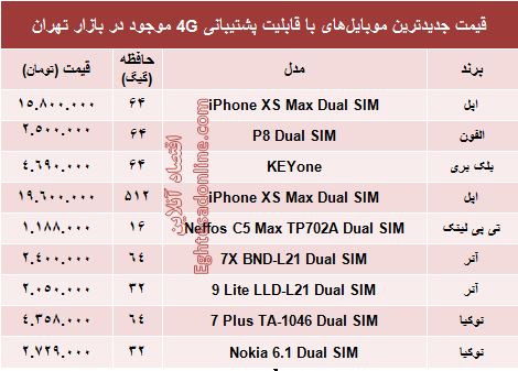 مظنه موبایل‌های۴G در بازار +جدول