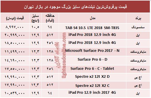 مظنه پرفروش‌ترین تبلت‌های سایز بزرگ +جدول