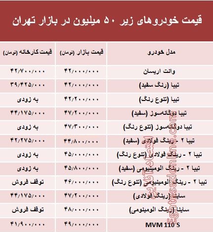 با ۵۰ میلیون‌ چه خودرویی می‌توان خرید؟ +جدول