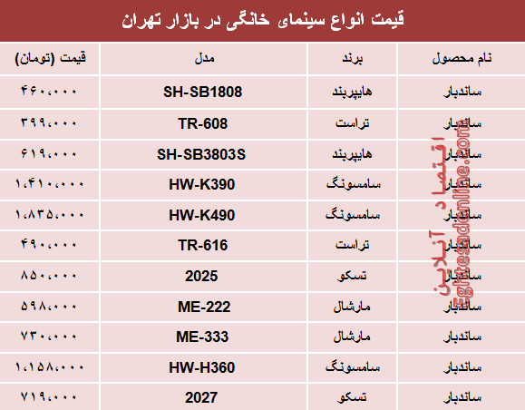 قیمت انواع سینما خانگی در بازار تهران؟ +جدول