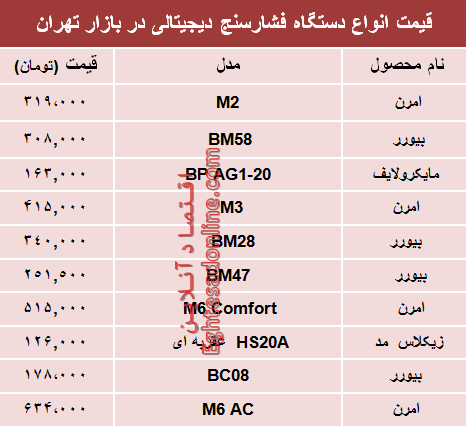 مظنه انواع فشارسنج در بازار تهران؟ +جدول