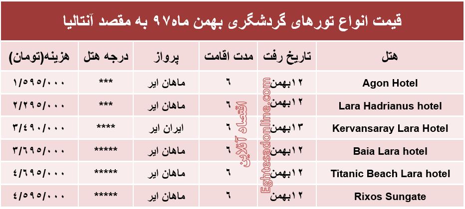 سفر به آنتالیا چقدر آب می‌خورد؟