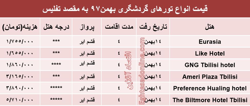 تور 4روزه تفلیس گرجستان چند؟