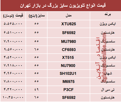 مظنه انواع تلویزیون سایز بزرگ دربازار تهران؟ +جدول