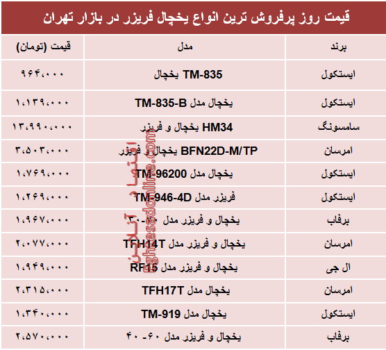 قیمت انواع یخچال‌‌ فریزر دربازار تهران؟ +جدول