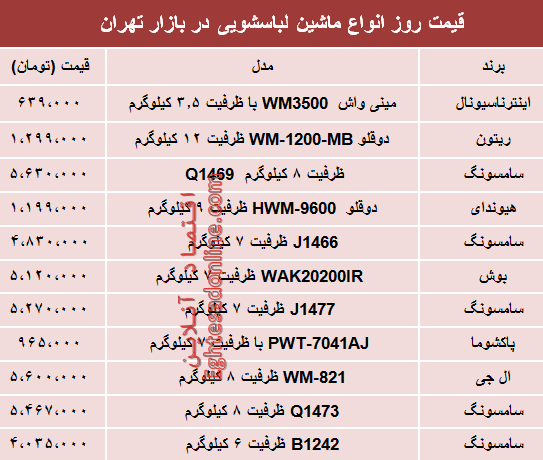 انواع ماشین لباس‌شویی چند می‌ارزد؟+جدول