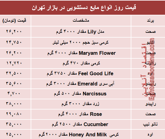 مظنه روز انواع مایع دستشویی در بازار چند؟ +جدول