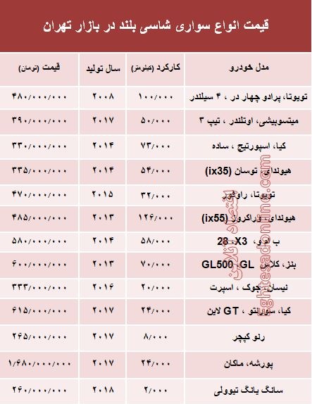 قیمت انواع شاسی بلند در بازار تهران +جدول