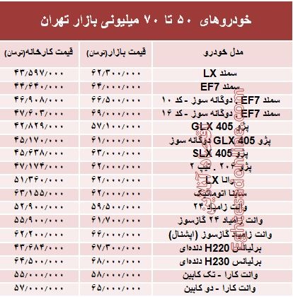 خودروهای 50 تا 70میلیونی بازار تهران +جدول