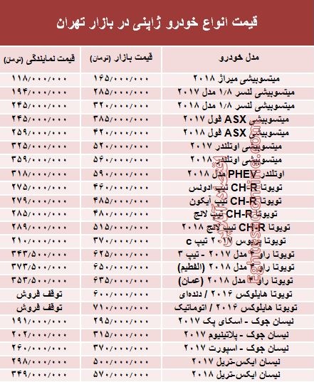 خودروهای ژاپنی در بازار تهران چند؟ +جدول